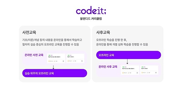 코드잇, 이러닝과 집합 교육의 장점 합친 ‘블렌디드 교육 프로그램’ 제공