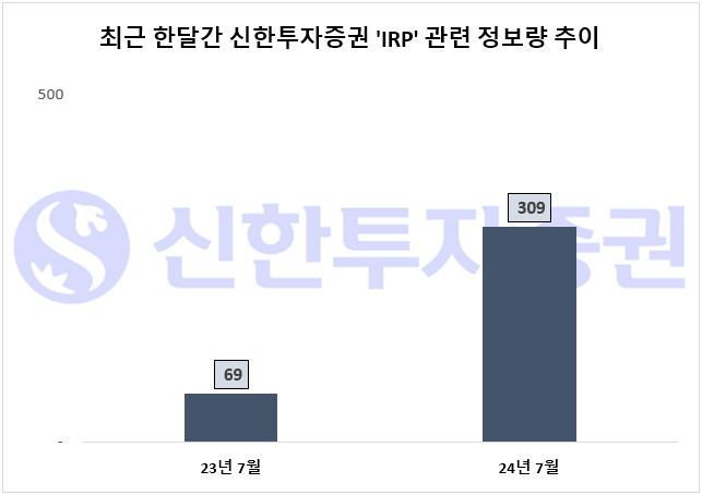 자료=데이터앤리서치 제공