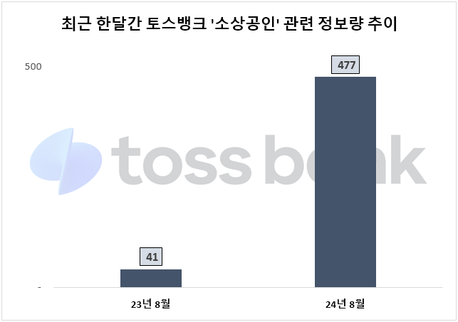 자료=데이터앤리서치 제공