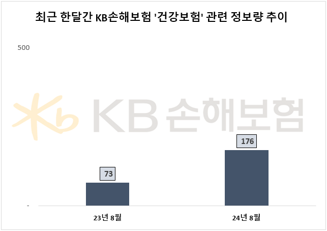 자료=데이터앤리서치 제공
