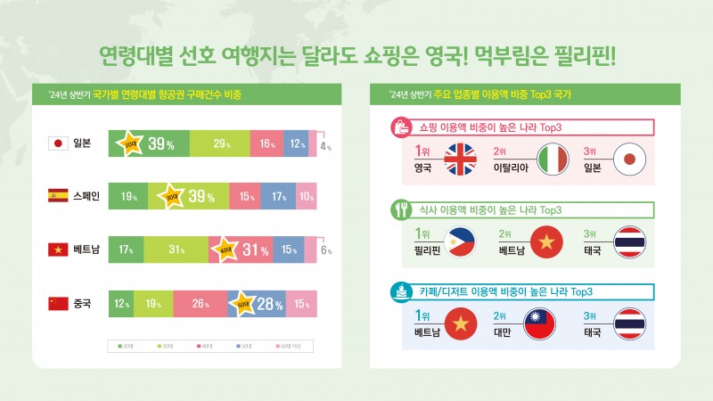 자료=KB국민카드 제공