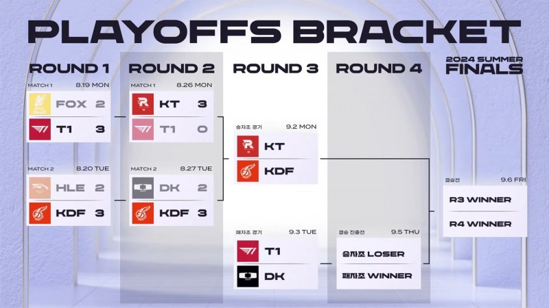2024 LCK CL 서머 플레이오프 대진(=KeSPA 제공).