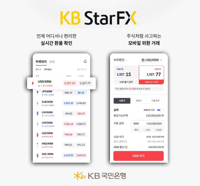 KB국민은행은 환전도 실시간으로 거래할 수 있는 KB Star FX의 모바일 앱을 출시한다고 2일 밝혔다. 사진은 KB Star FX의 모바일 앱 실행한 모습. (사진 = KB국민은행 제공)