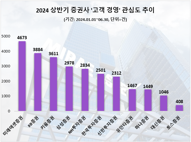 자료=데이터앤리서치 제공