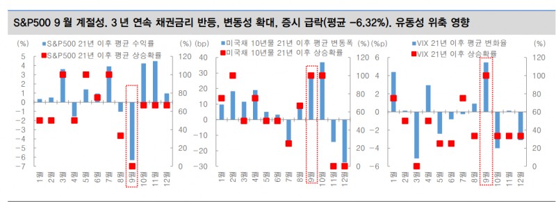 자료: 대신증권