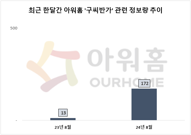 자료=데이터앤리서치 제공