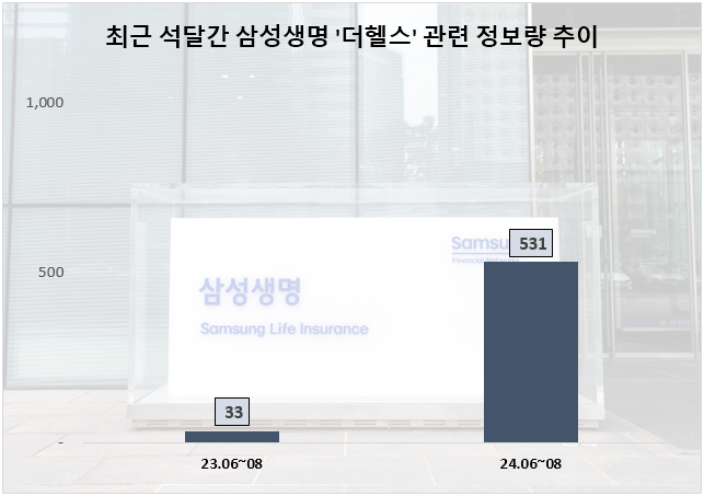 자료=데이터앤리서치 제공