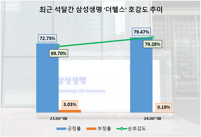 자료=데이터앤리서치 제공