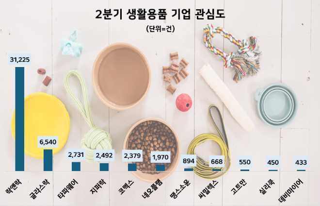 제공=데이터앤리서치