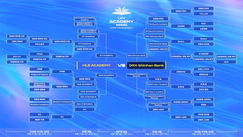 2024 LCK AS 오픈토너먼트 6회차 대진표*(=KeSPA 제공).