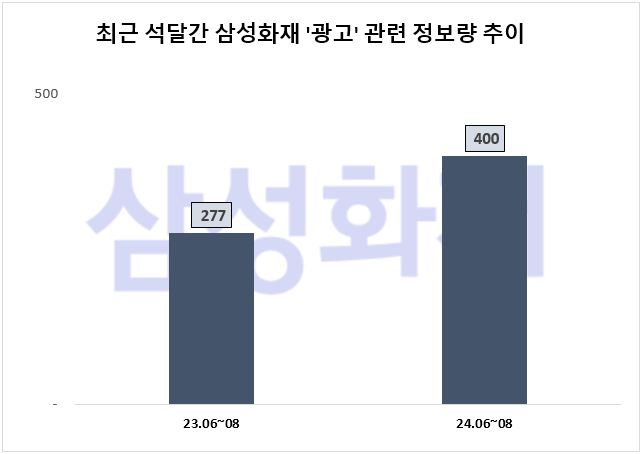 자료=데이터앤리서치 제공