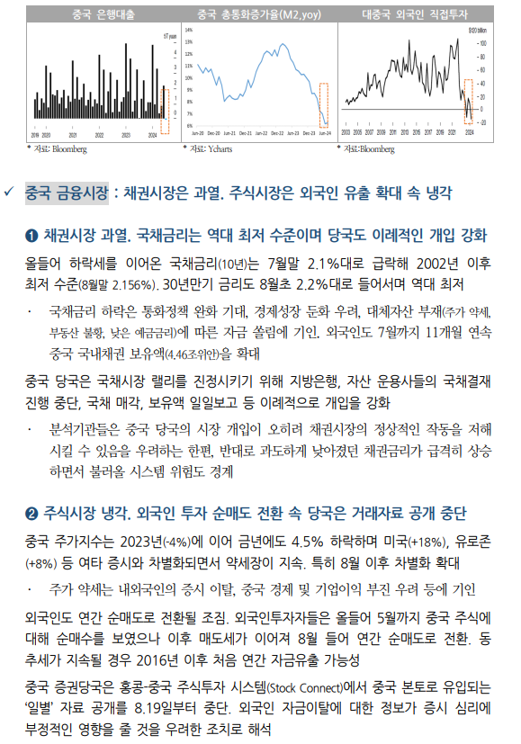 중국 성장동력 추가 약화 가능성...美·中 동시 둔화시 세계경제 우려도 커질 수 있어 - 국금센터