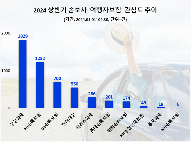 자료=데이터앤리서치 제공