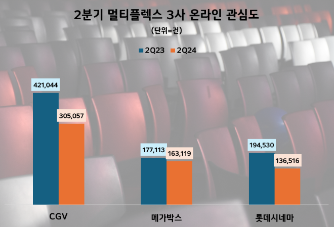 제공=데이터앤리서치