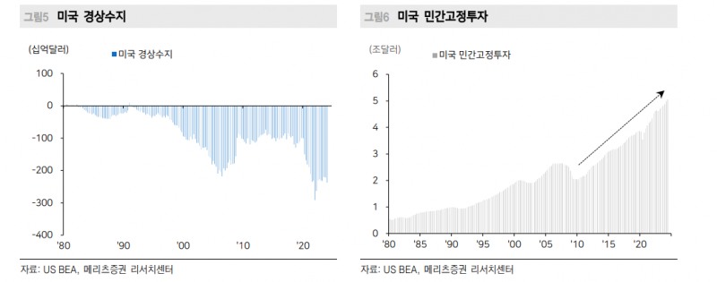 연준 9월 인하는 기정사실...하지만 곧 '위험한 재정의 시대' 도래할 것 - 메리츠證