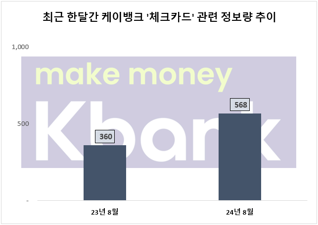 자료=데이터앤리서치 제공