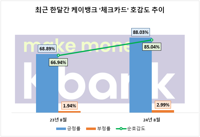 자료=데이터앤리서치 제공