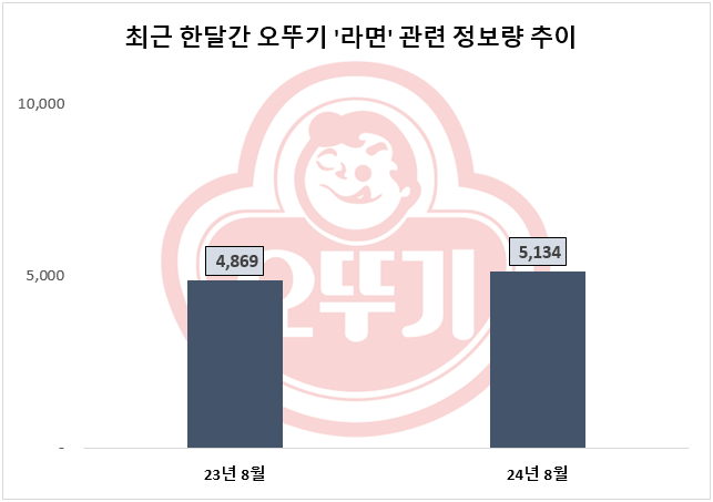 자료=데이터앤리서치 제공