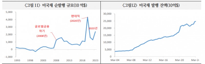 자료: 국제금융센터