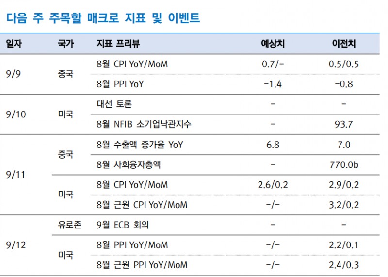 자료: 대신증권