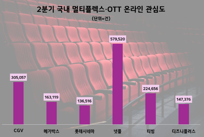 제공=데이터앤리서치