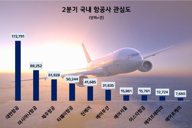 제공=데이터앤리서치