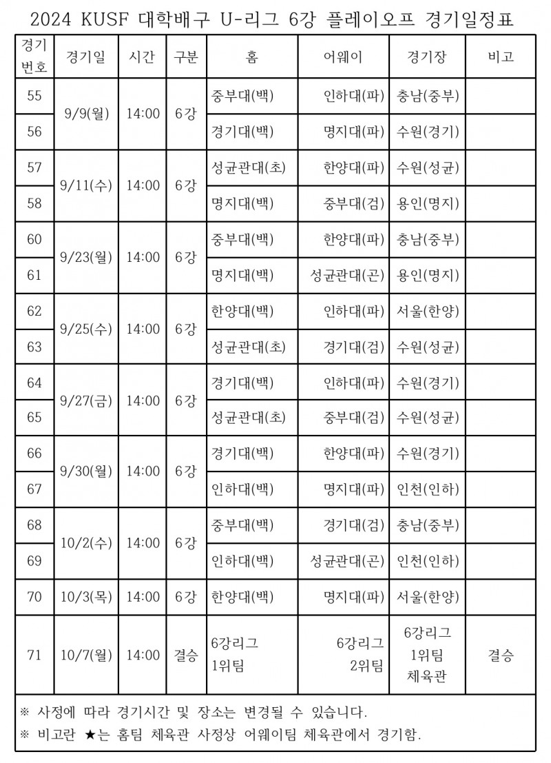 경기대, 인하대에 극적인 풀세트 역전승 거두고 2024 KUSF 대학배구 U리그 6강 리그 진출…인하대도 6강 합류