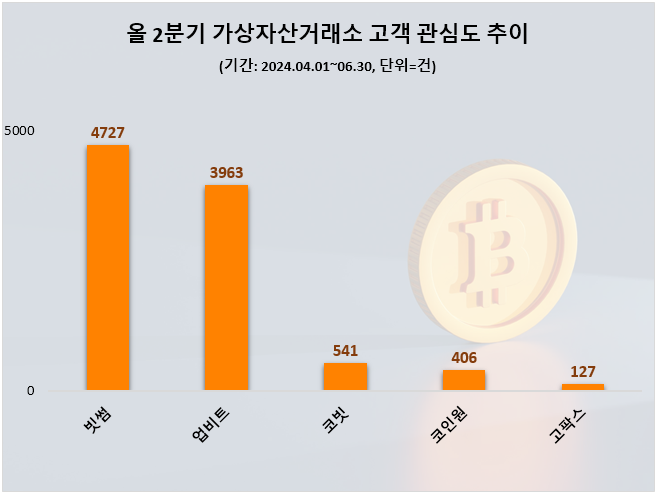 자료=데이터앤리서치 제공