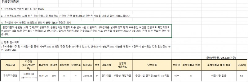 손태승 전 우리금융 회장 친인척 대출, 우리투자증권에서도 실행 확인...전체 금융지주 확대검사 필요 - 야당 의원