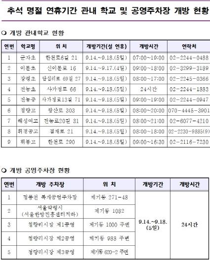 추석 연휴 주차장 개방 현황