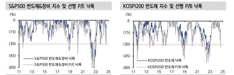 자료: 신한투자증권