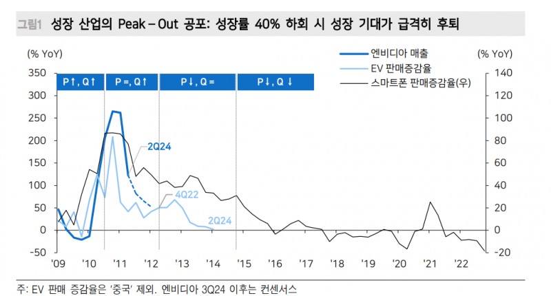 주식시장, 걱정스러운 것은 R의 공포 아닌 P의 두려움 - 메리츠證