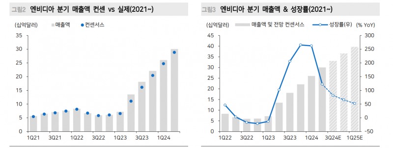 주식시장, 걱정스러운 것은 R의 공포 아닌 P의 두려움 - 메리츠證