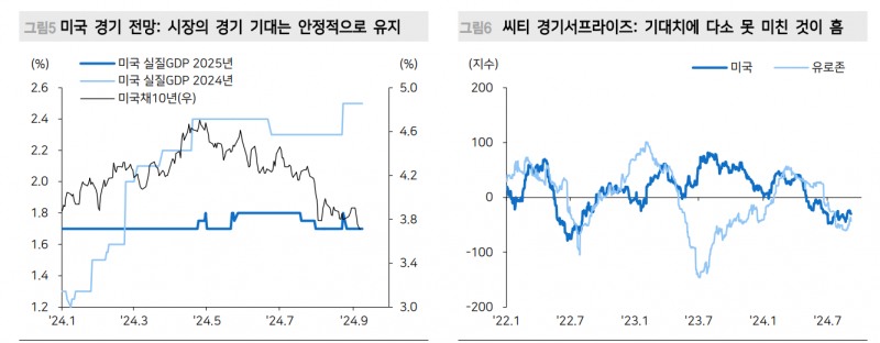 주식시장, 걱정스러운 것은 R의 공포 아닌 P의 두려움 - 메리츠證