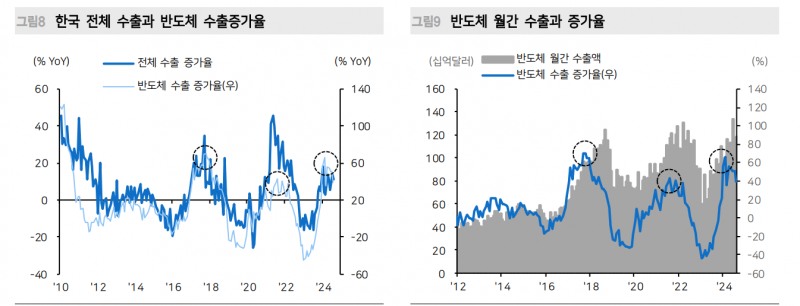 주식시장, 걱정스러운 것은 R의 공포 아닌 P의 두려움 - 메리츠證