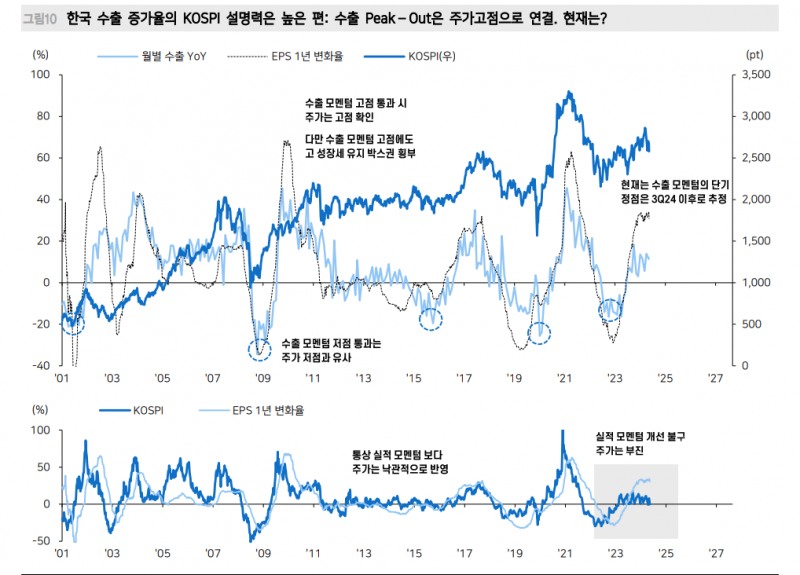 주식시장, 걱정스러운 것은 R의 공포 아닌 P의 두려움 - 메리츠證