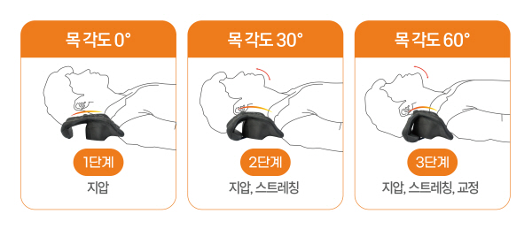 ㈜와이에이치라이프, 3단 높이조절형 거북목 교정기 ‘리넥’ 선보여
