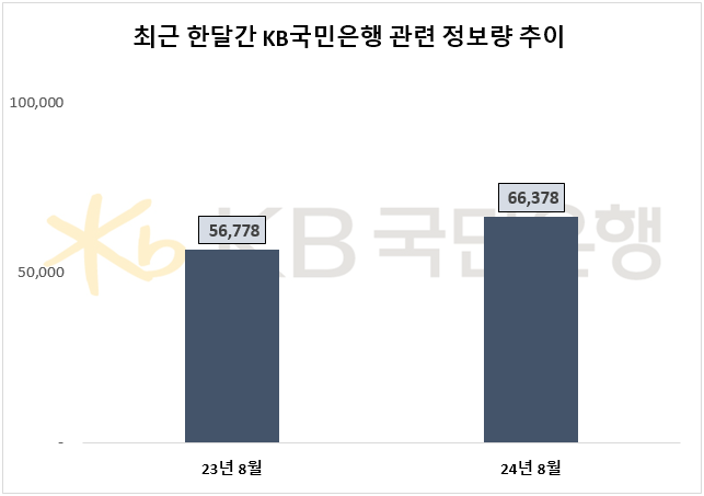 자료=데이터앤리서치 제공