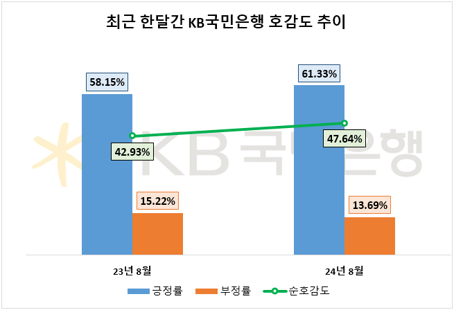 자료=데이터앤리서치 제공