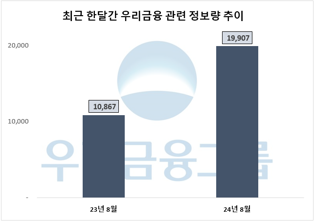 자료=데이터앤리서치 제공