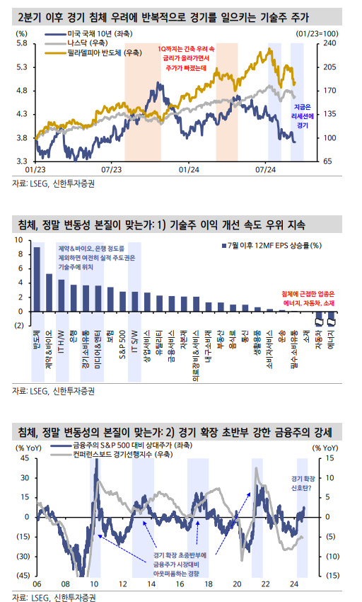 채권 숏에 물린 헤지펀드...금리 급락하면 안되는 이유 - 신한證