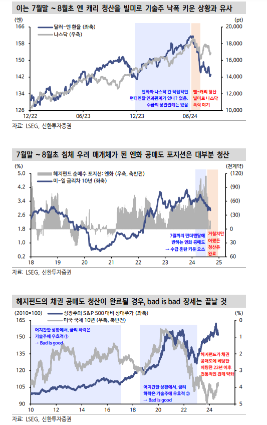 채권 숏에 물린 헤지펀드...금리 급락하면 안되는 이유 - 신한證