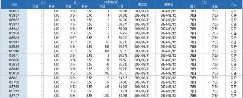 자료: 코스콤 CHECK
