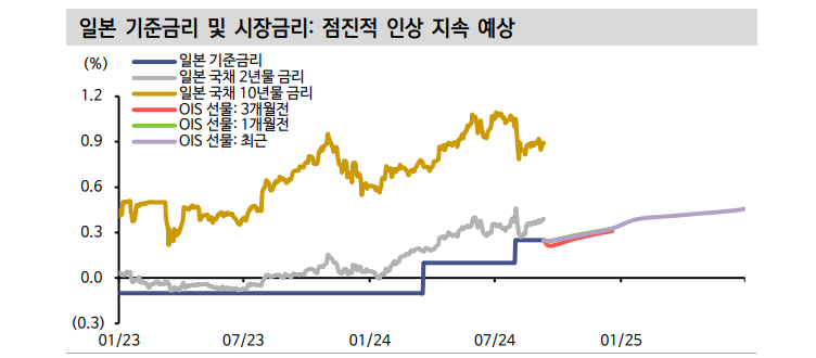일본 채권, 매력없지만 무시 못할 영향력엔 주의 - 신한證