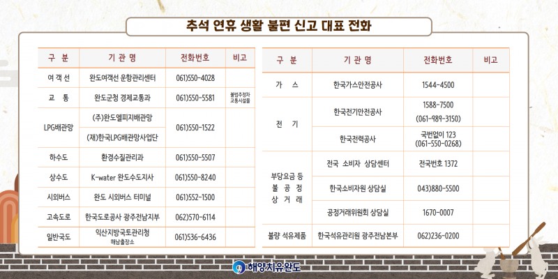 추석 연휴 생활 불편 신고 대표 전화 안내 (사진제공 = 완도군)