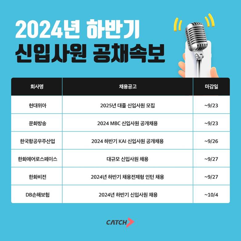 현대·한화·MBC 등 추석 연휴 앞두고 신입 공채 ‘활발’