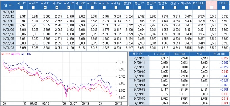 자료: 최근 최종호가수익률 추이, 출처: 코스콤 CHECK