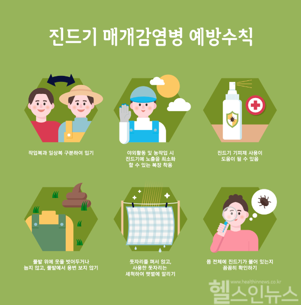 예방 백신 없는 중증열성혈소판감소증후군(SFTS)과 쯔쯔가무시증, 예방이 최우선... 진드기와의 접촉 최소화해야 (클립아트코리아)