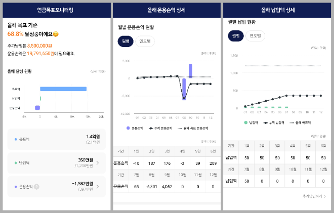 NH투자증권이 '연금목표 모니터링' 서비스를 오픈한다./사진=NH투자증권