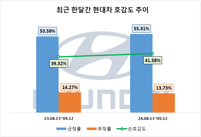 자료=데이터앤리서치 제공